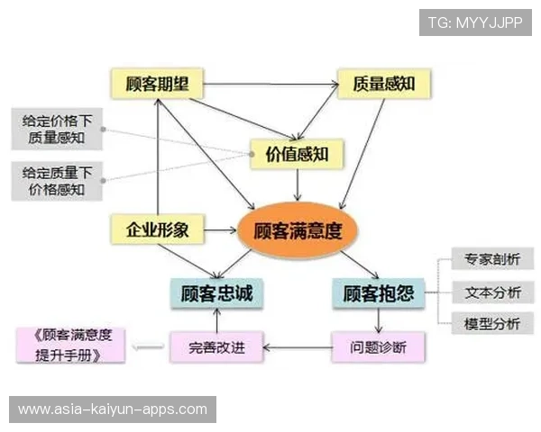 新闻中心独家报道客户满意度调研报告持续优化用户体验，对客户满意度调访10分引导口径