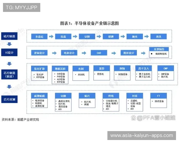 芯片链爆发背后，是情绪驱动还是基本面兑现？，芯片产业链哪个环节最挣钱