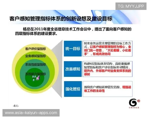 职业俱乐部的精细运营指标